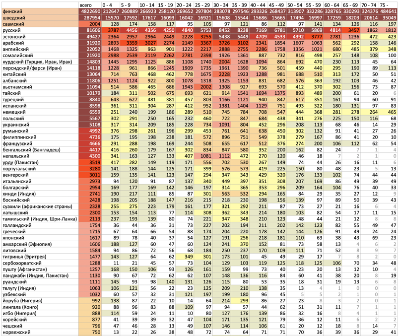 Абсолютное