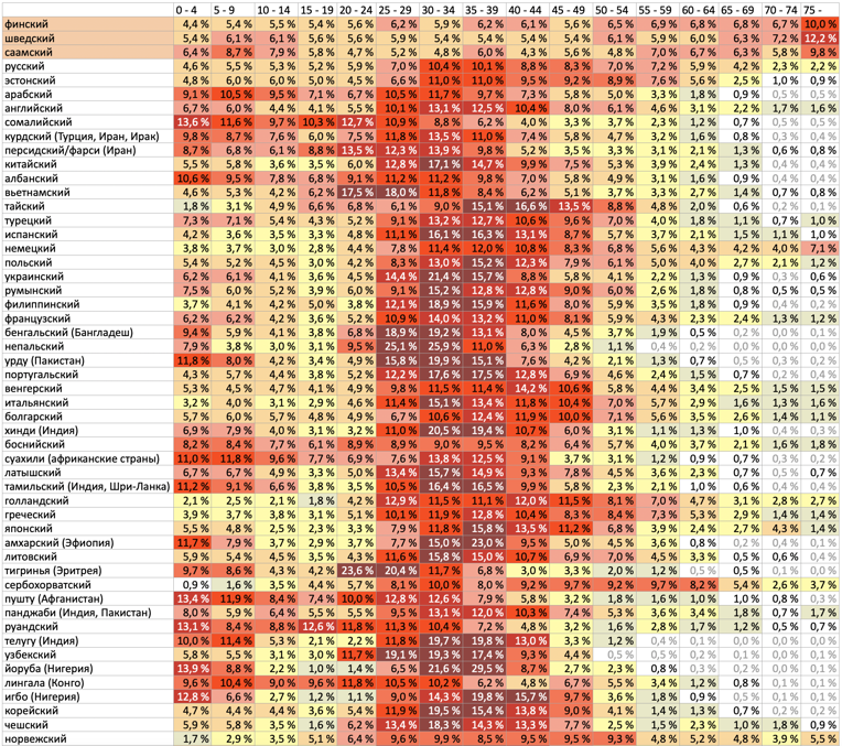 Относительное