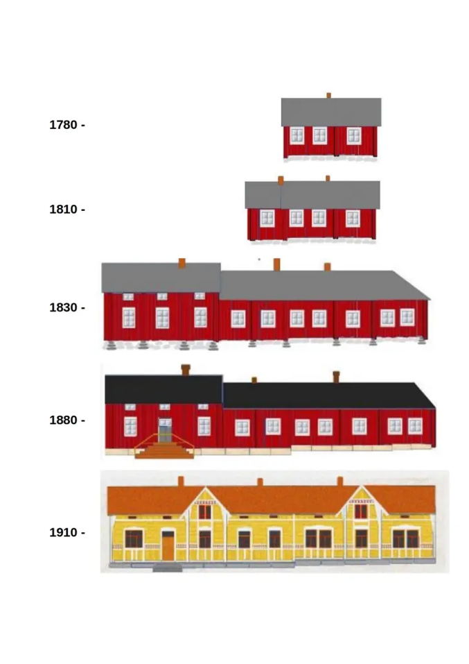 источник: https://krsdigiarc.com/fi/building/287-2-246-1165/